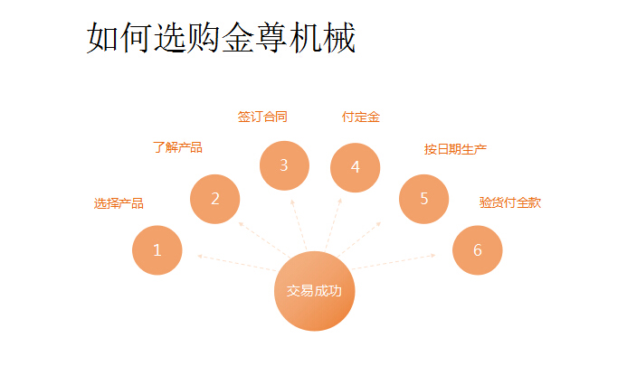 升降平臺