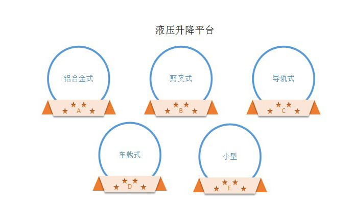 升降平臺