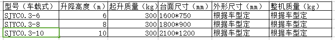 車載式鋁合金升降機
